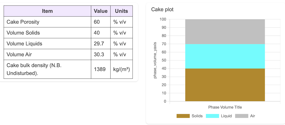 output table