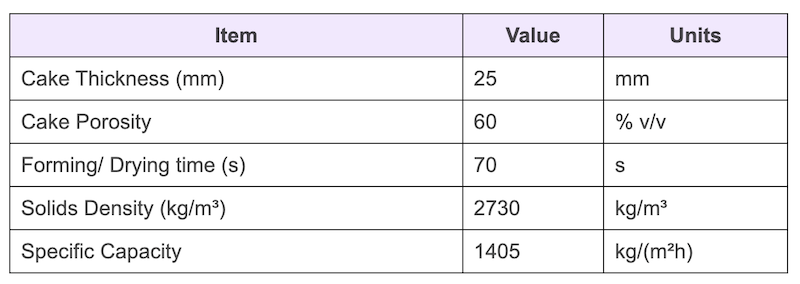output table