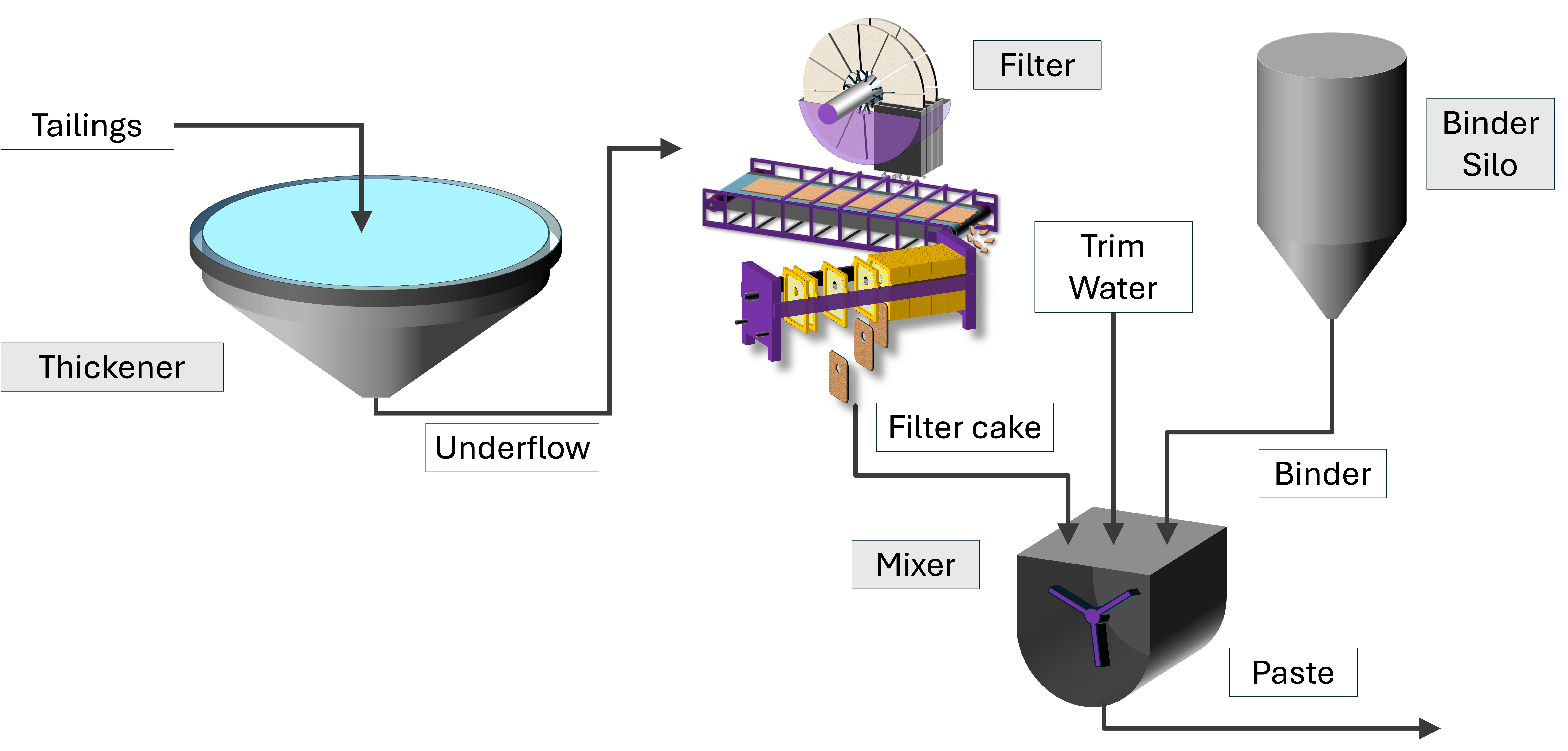 flowsheet