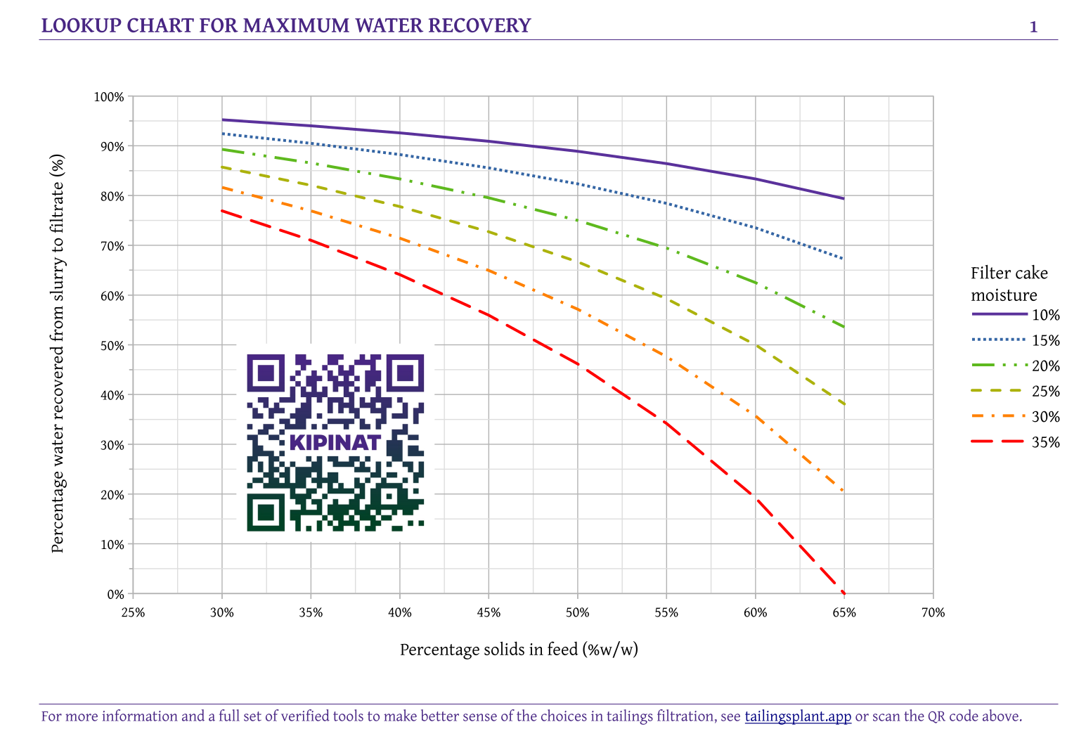 /assets/blogs/recovery_curves/tile.png