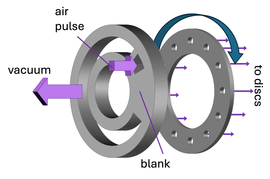 control head