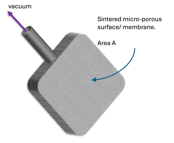 test unit