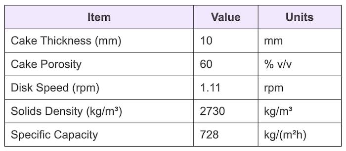output table