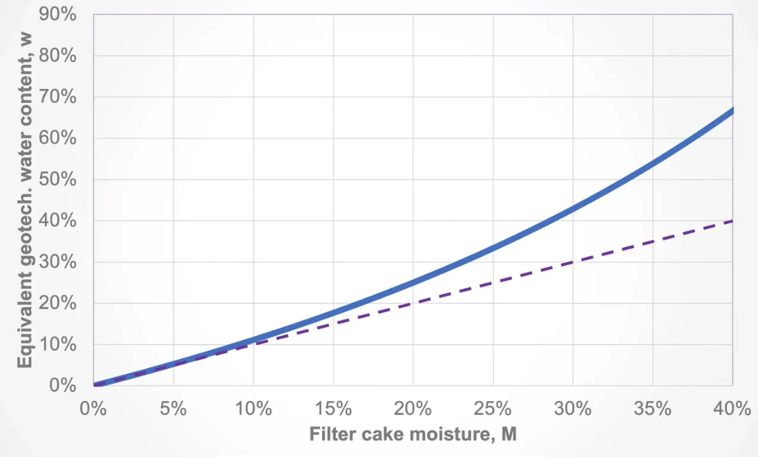 /assets/moisture_curve.png